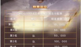 王者吃瓜视频投稿在哪,揭秘热门内容生成秘诀