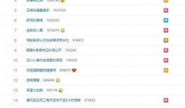 微博搜索吃瓜,揭秘吃瓜群众的狂欢盛宴